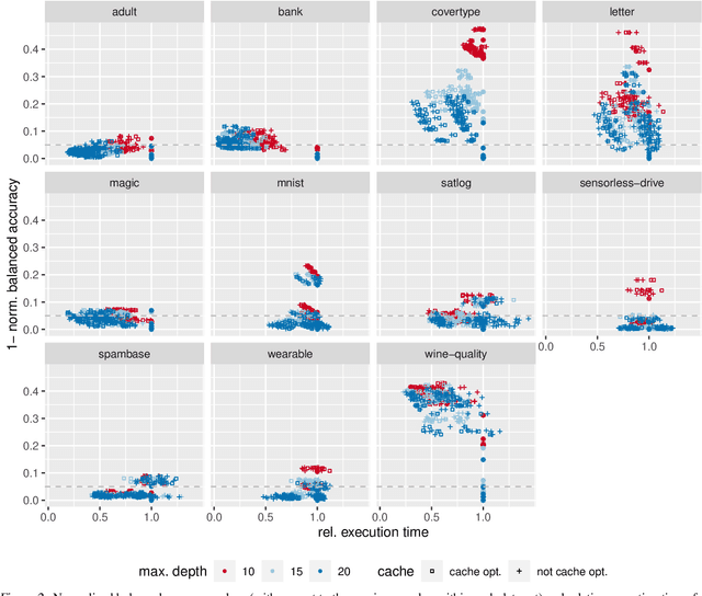 Figure 3 for TREE: Tree Regularization for Efficient Execution