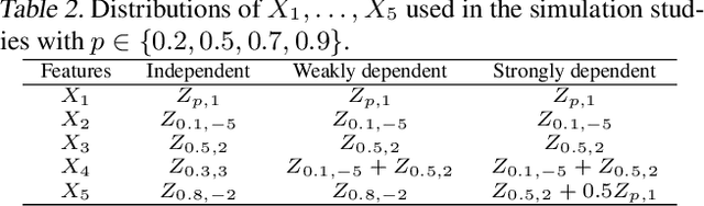 Figure 4 for TREE: Tree Regularization for Efficient Execution