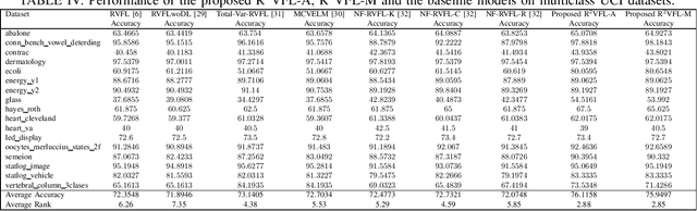 Figure 3 for R^2VFL: A Robust Random Vector Functional Link Network with Huber-Weighted Framework
