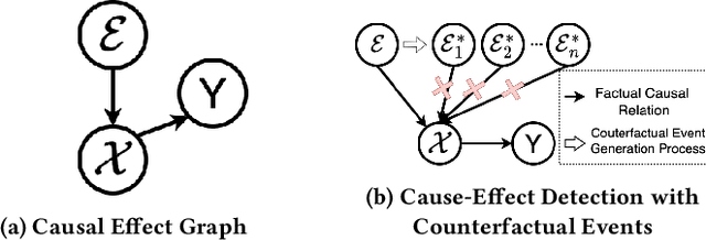 Figure 3 for CAMEF: Causal-Augmented Multi-Modality Event-Driven Financial Forecasting by Integrating Time Series Patterns and Salient Macroeconomic Announcements