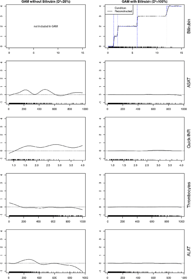 Figure 2 for Validity problems in clinical machine learning by indirect data labeling using consensus definitions