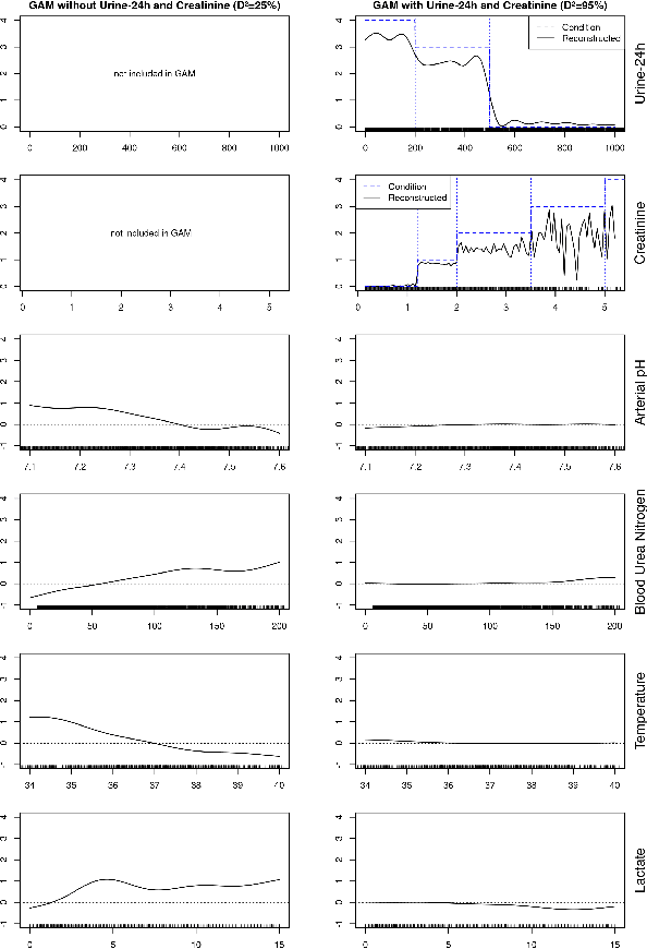 Figure 4 for Validity problems in clinical machine learning by indirect data labeling using consensus definitions
