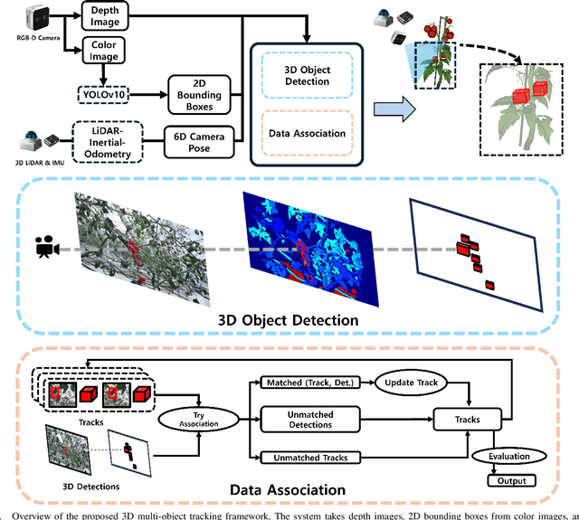 Figure 4 for Optimizing Indoor Farm Monitoring Efficiency Using UAV: Yield Estimation in a GNSS-Denied Cherry Tomato Greenhouse
