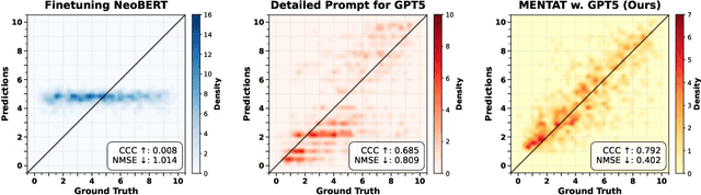 Figure 1 for Reasoning-Intensive Regression