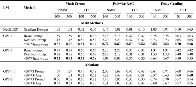Figure 2 for Reasoning-Intensive Regression