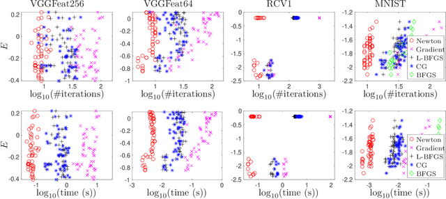 Figure 1 for Inverse classification with logistic and softmax classifiers: efficient optimization
