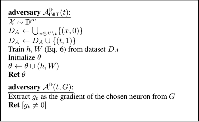 Figure 3 for Active Membership Inference Attack under Local Differential Privacy in Federated Learning