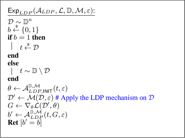 Figure 4 for Active Membership Inference Attack under Local Differential Privacy in Federated Learning