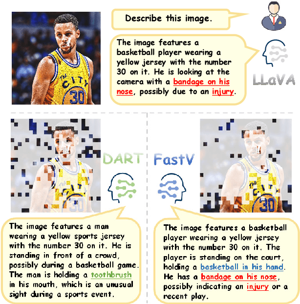 Figure 1 for Stop Looking for Important Tokens in Multimodal Language Models: Duplication Matters More