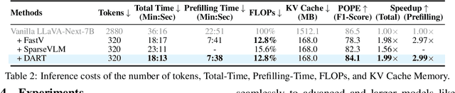 Figure 4 for Stop Looking for Important Tokens in Multimodal Language Models: Duplication Matters More