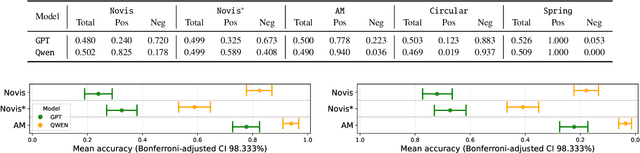 Figure 1 for Visualization Biases MLLM's Decision Making in Network Data Tasks
