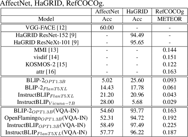 Figure 4 for Visual Question Answering Instruction: Unlocking Multimodal Large Language Model To Domain-Specific Visual Multitasks