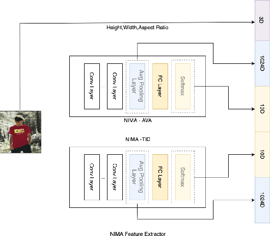 Figure 4 for Product Review Image Ranking for Fashion E-commerce