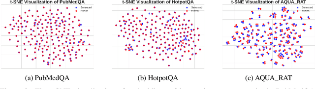 Figure 4 for Leveraging Unstructured Text Data for Federated Instruction Tuning of Large Language Models