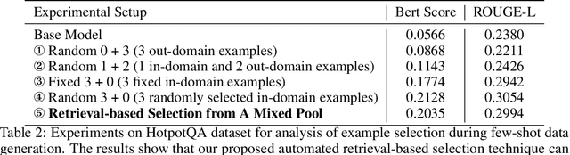 Figure 3 for Leveraging Unstructured Text Data for Federated Instruction Tuning of Large Language Models