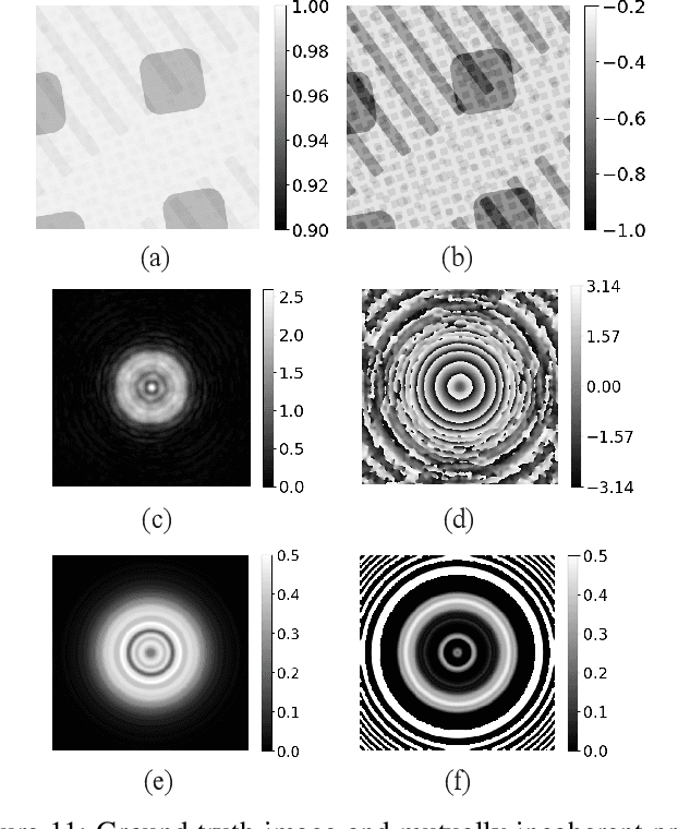 Figure 3 for Ptychography using Blind Multi-Mode PMACE