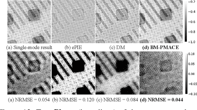 Figure 4 for Ptychography using Blind Multi-Mode PMACE
