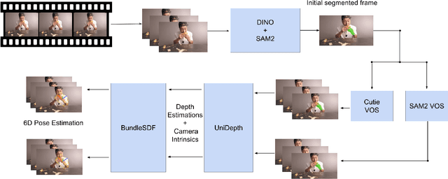 Figure 1 for 6D Pose Estimation on Spoons and Hands
