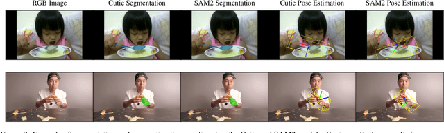 Figure 2 for 6D Pose Estimation on Spoons and Hands