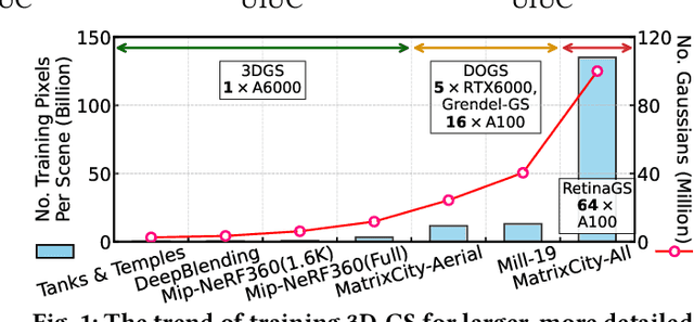 Figure 1 for FlexGaussian: Flexible and Cost-Effective Training-Free Compression for 3D Gaussian Splatting