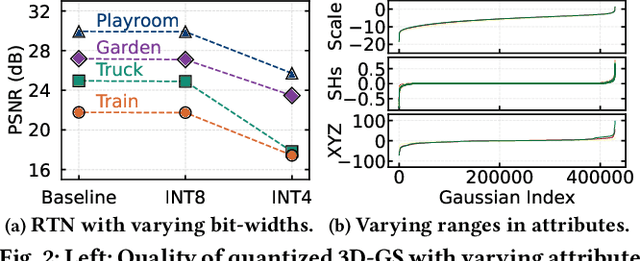Figure 3 for FlexGaussian: Flexible and Cost-Effective Training-Free Compression for 3D Gaussian Splatting