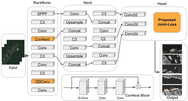 Figure 3 for Joint-YODNet: A Light-weight Object Detector for UAVs to Achieve Above 100fps