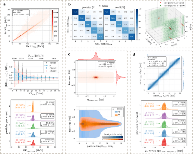 Figure 2 for Deep-learning-based decomposition of overlapping-sparse images: application at the vertex of neutrino interactions