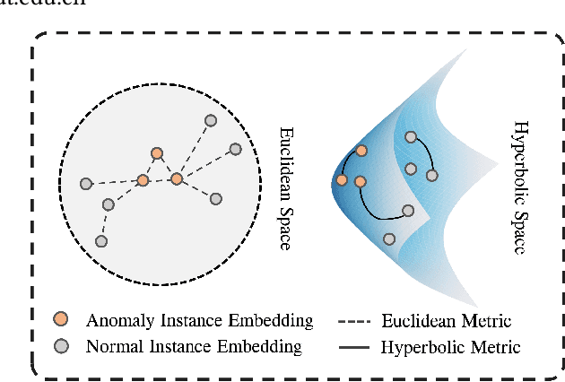 Figure 1 for Learning Weakly Supervised Audio-Visual Violence Detection in Hyperbolic Space