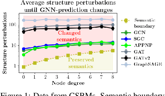 Figure 1 for Revisiting Robustness in Graph Machine Learning