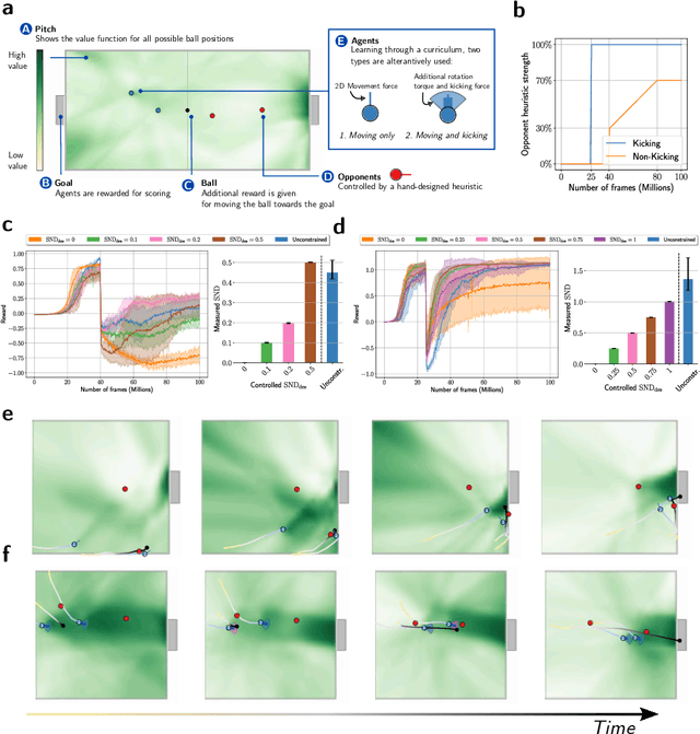 Figure 2 for Neural diversity is key to collective artificial learning
