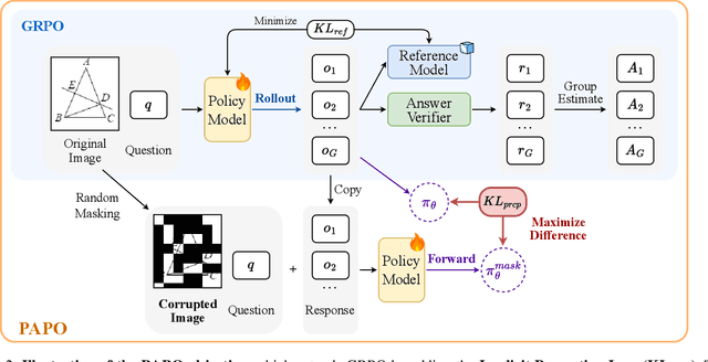 Figure 3 for Perception-Aware Policy Optimization for Multimodal Reasoning