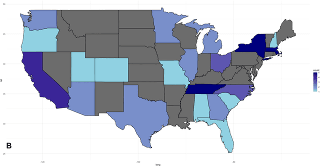 Figure 4 for The emergence of Large Language Models (LLM) as a tool in literature reviews: an LLM automated systematic review