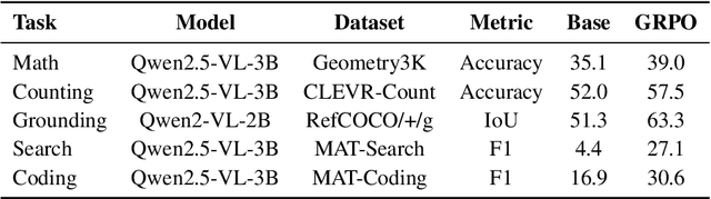 Figure 2 for RLLaVA: An RL-central Framework for Language and Vision Assistants