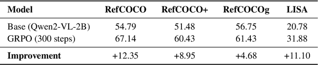 Figure 3 for RLLaVA: An RL-central Framework for Language and Vision Assistants