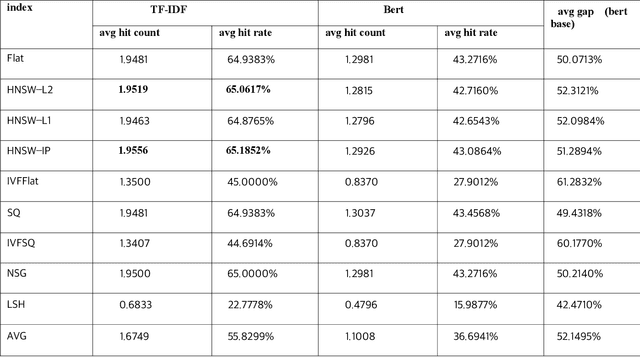 Figure 2 for RAG-Optimized Tibetan Tourism LLMs: Enhancing Accuracy and Personalization
