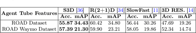 Figure 2 for High-Order Evolving Graphs for Enhanced Representation of Traffic Dynamics