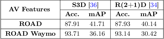 Figure 4 for High-Order Evolving Graphs for Enhanced Representation of Traffic Dynamics