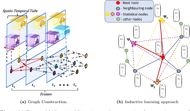 Figure 1 for High-Order Evolving Graphs for Enhanced Representation of Traffic Dynamics