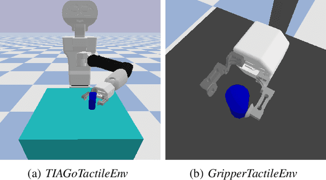 Figure 1 for TIAGo RL: Simulated Reinforcement Learning Environments with Tactile Data for Mobile Robots
