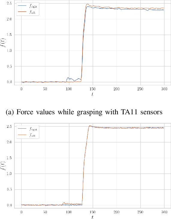 Figure 2 for TIAGo RL: Simulated Reinforcement Learning Environments with Tactile Data for Mobile Robots
