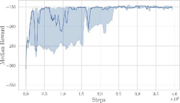 Figure 3 for TIAGo RL: Simulated Reinforcement Learning Environments with Tactile Data for Mobile Robots