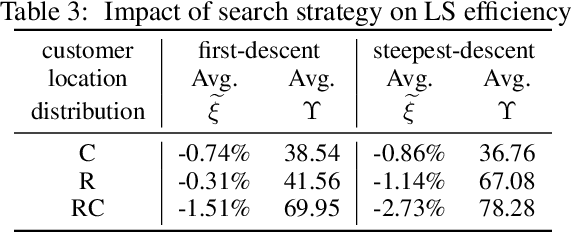Figure 4 for Spatial-temporal-demand clustering for solving large-scale vehicle routing problems with time windows