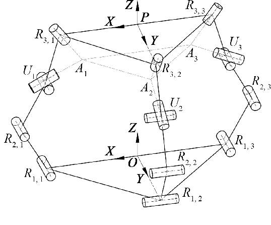 Figure 1 for Learning-based Estimation of Forward Kinematics for an Orthotic Parallel Robotic Mechanism