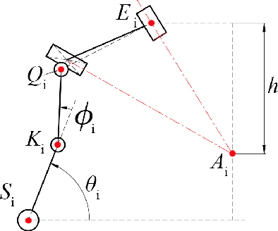 Figure 2 for Learning-based Estimation of Forward Kinematics for an Orthotic Parallel Robotic Mechanism