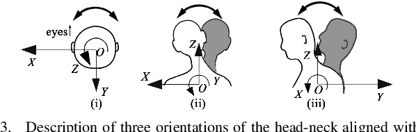 Figure 3 for Learning-based Estimation of Forward Kinematics for an Orthotic Parallel Robotic Mechanism