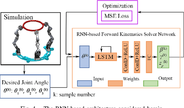 Figure 4 for Learning-based Estimation of Forward Kinematics for an Orthotic Parallel Robotic Mechanism
