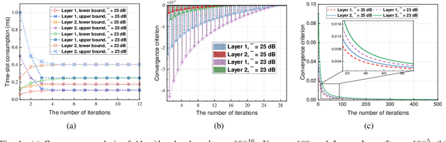 Figure 2 for Streaming 360-degree VR Video with Statistical QoS Provisioning in mmWave Networks from Delay and Rate Perspectives