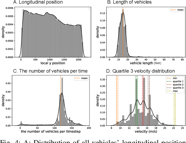 Figure 1 for AD4RL: Autonomous Driving Benchmarks for Offline Reinforcement Learning with Value-based Dataset