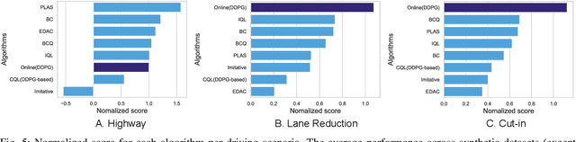 Figure 2 for AD4RL: Autonomous Driving Benchmarks for Offline Reinforcement Learning with Value-based Dataset