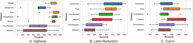 Figure 3 for AD4RL: Autonomous Driving Benchmarks for Offline Reinforcement Learning with Value-based Dataset